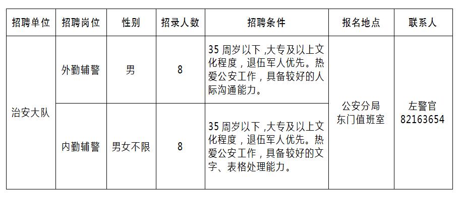 石首市公安局最新招聘信息及相关内容深度解析