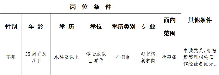 漳州市档案局最新招聘信息全面解析