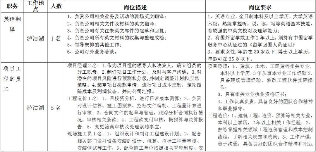 丽江市水利局最新招聘启事概览