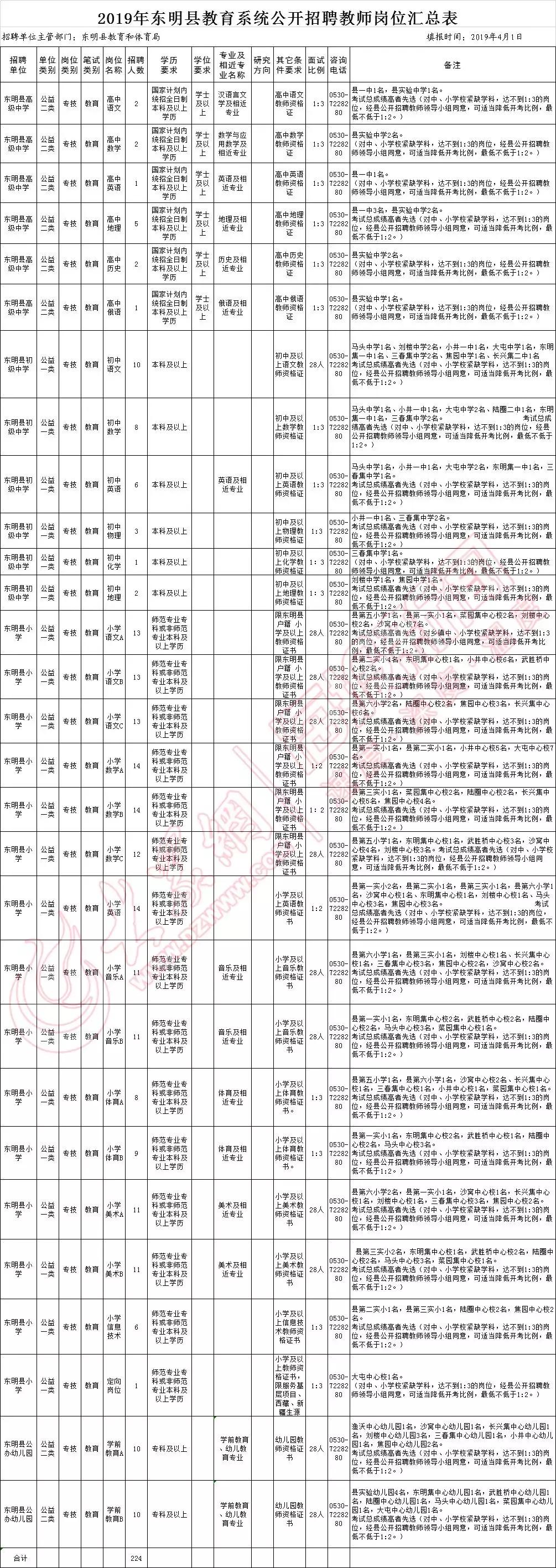 东明县小学最新招聘启事概览