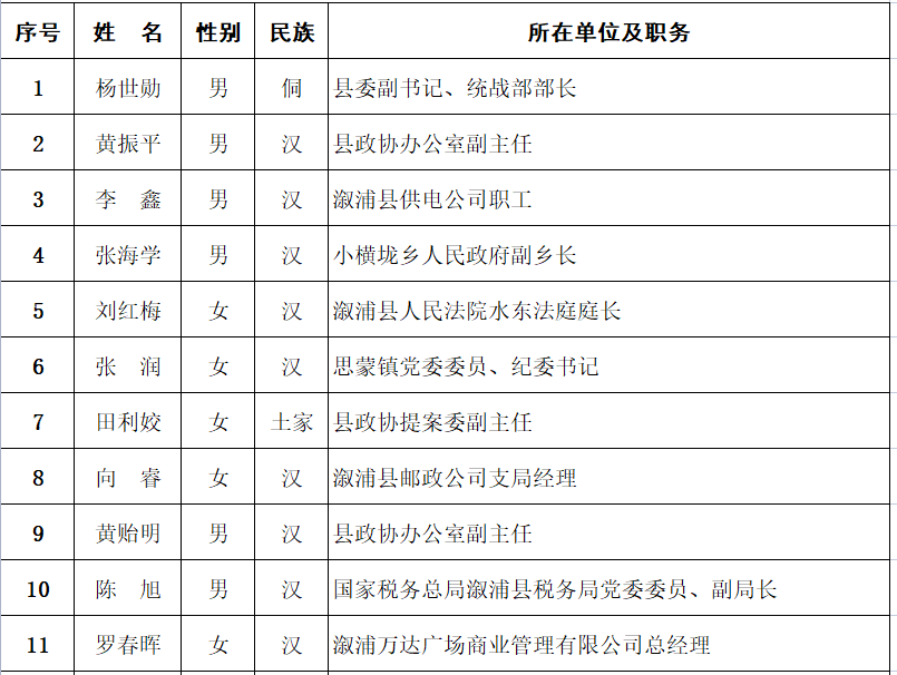 溆浦县统计局人事任命推动统计事业迈向新高度