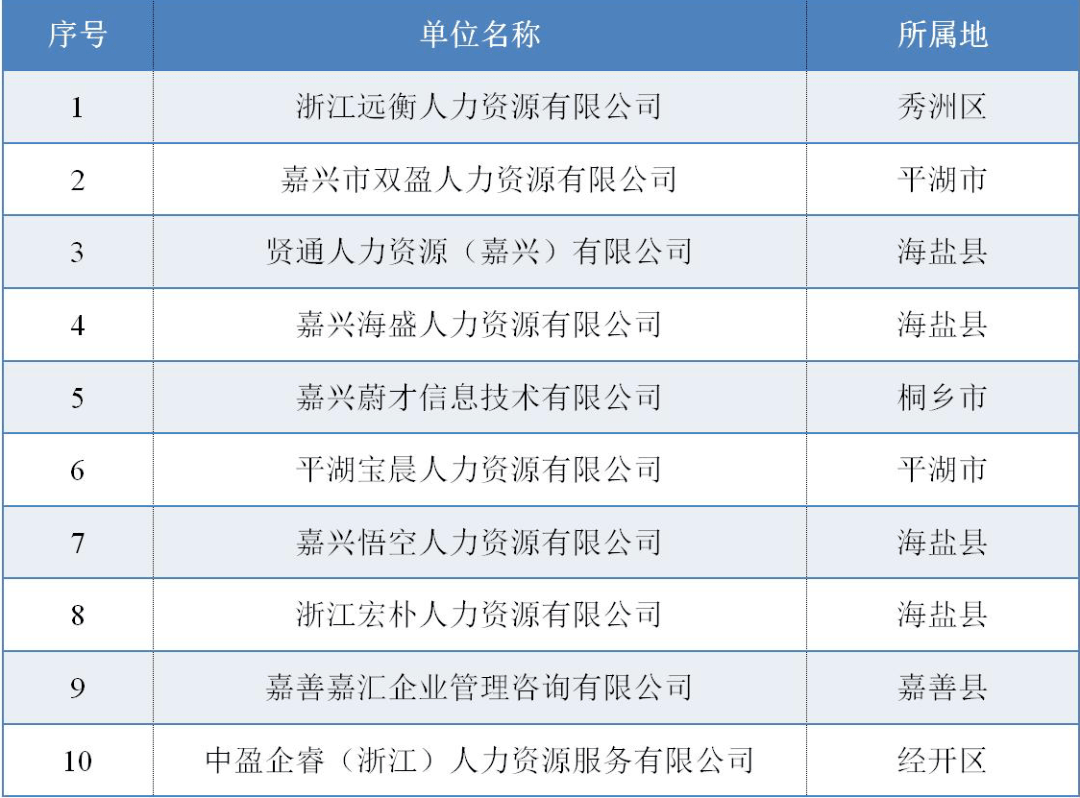 秀洲区人力资源和社会保障局最新发展规划，构建人才强国，推动区域繁荣新篇章