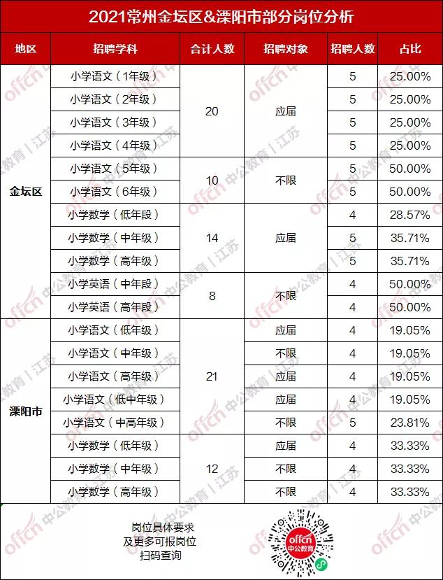 溧阳市人民政府办公室最新招聘概览发布