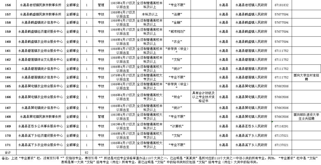 碾子山区级公路维护监理事业单位招聘公告发布