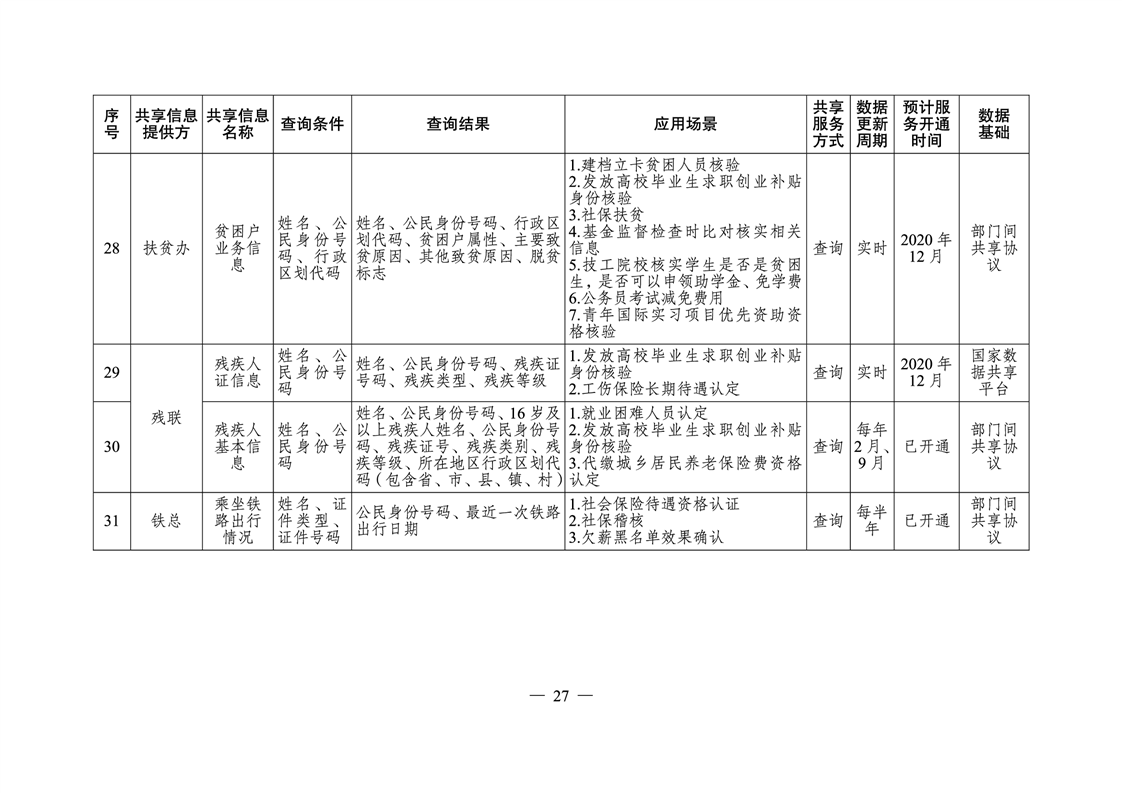 祁东县人力资源和社会保障局未来发展规划展望