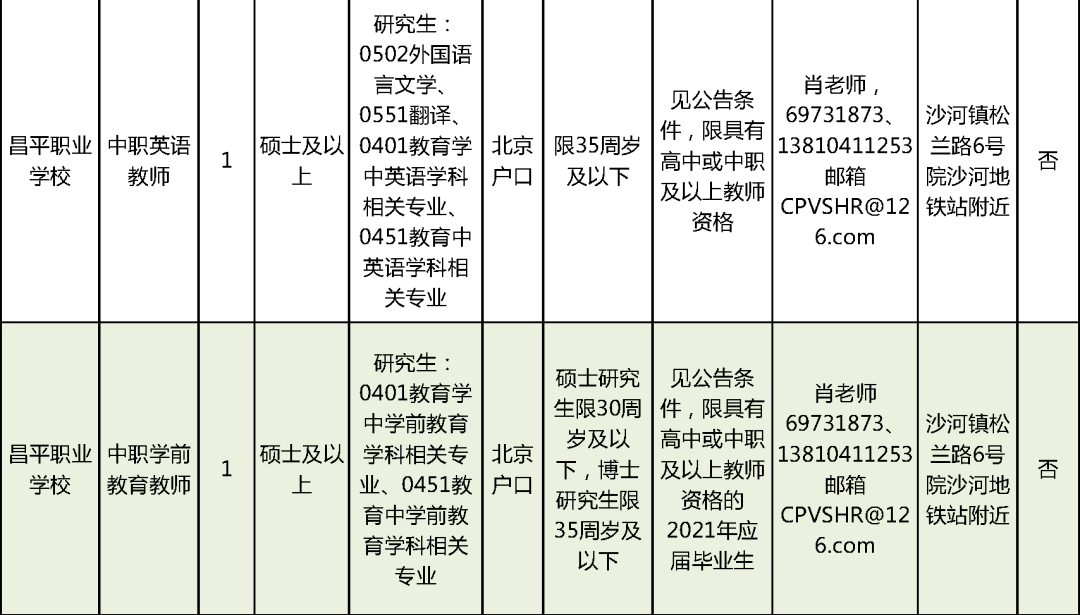 伊春区级公路维护监理事业单位招聘启事公告