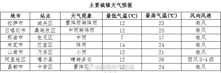 天凝镇天气预报最新详解