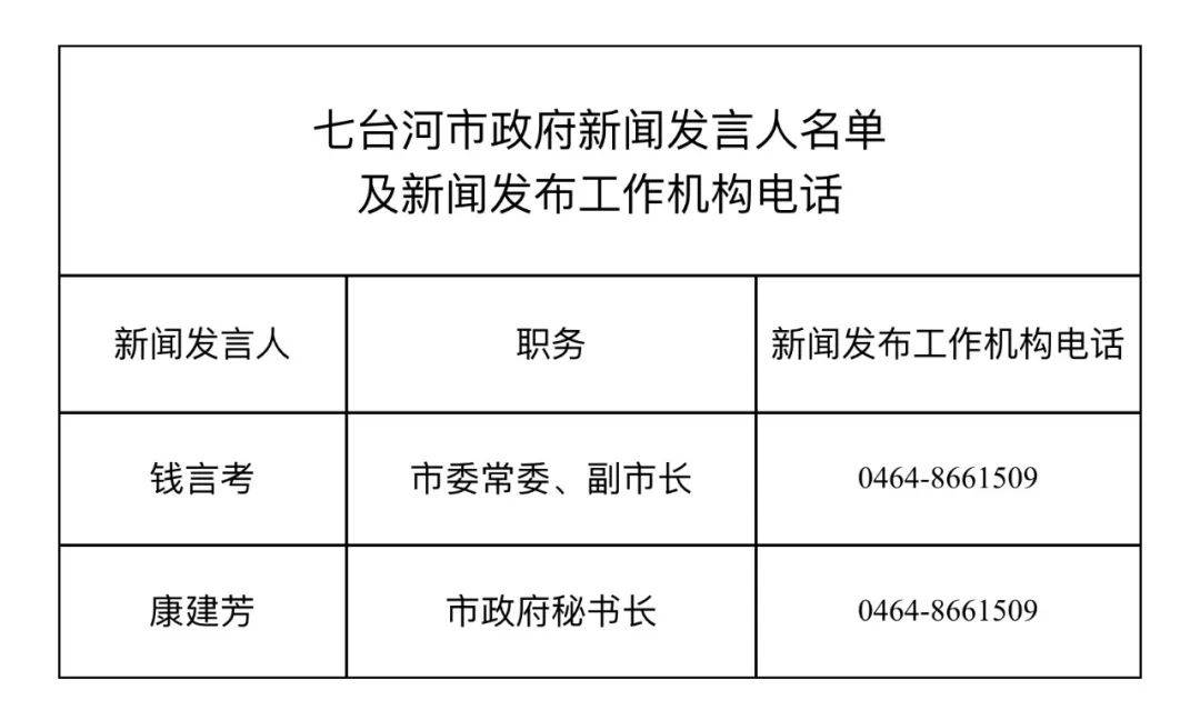 七台河市信访局人事任命最新动态