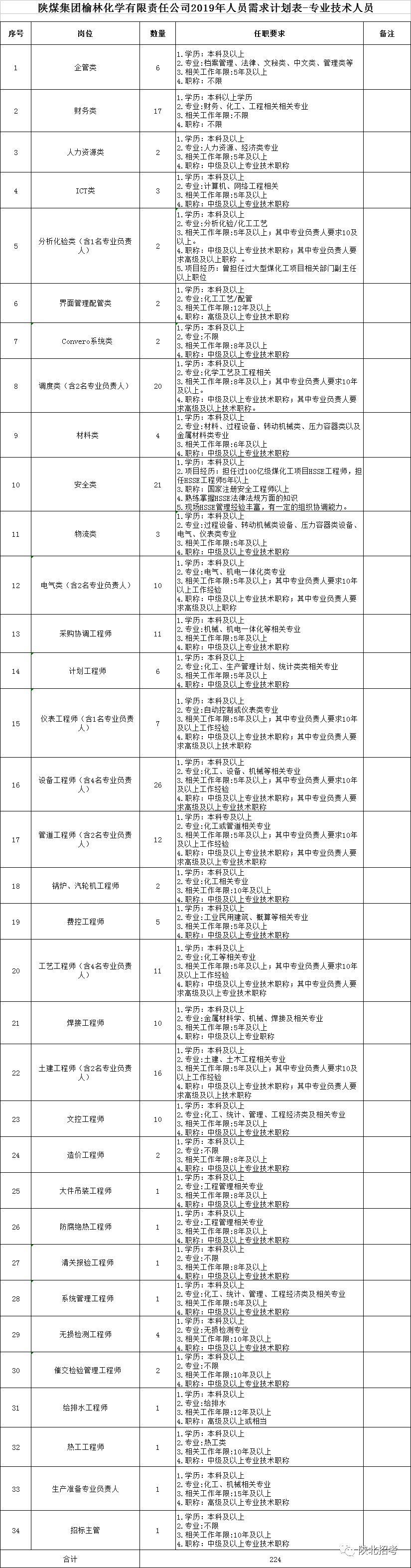 榆林街道最新招聘信息汇总