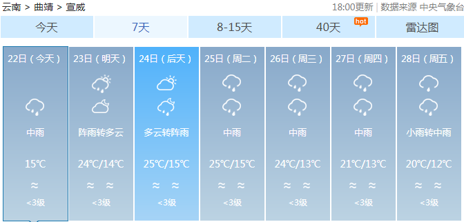 上方乡天气预报更新通知