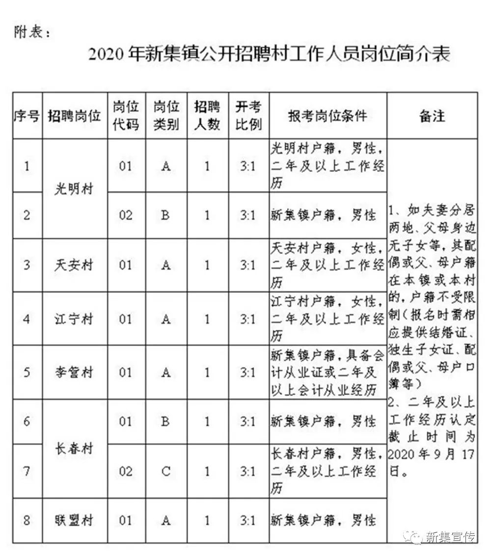 左卫营村委会最新招聘信息全览