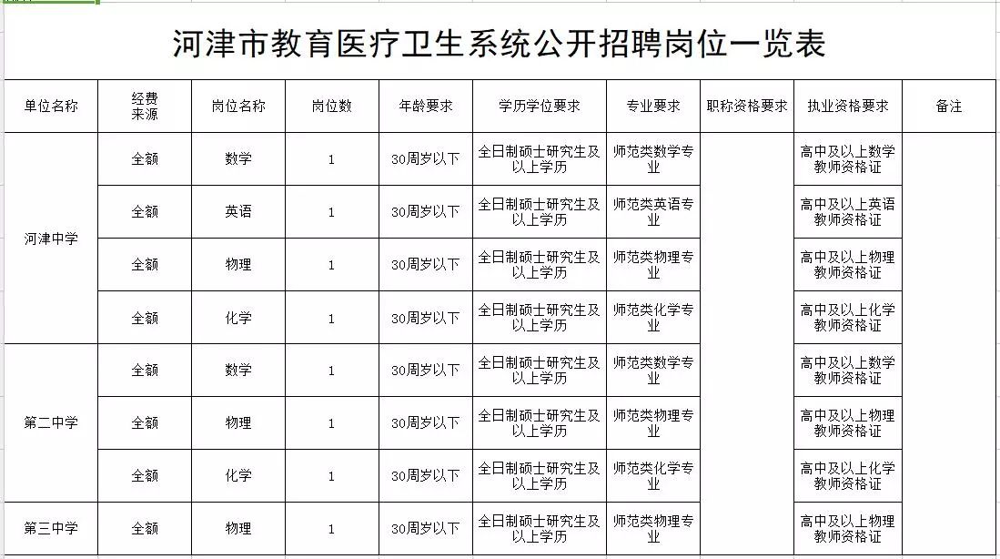 河津市特殊教育事业单位最新招聘信息及解读