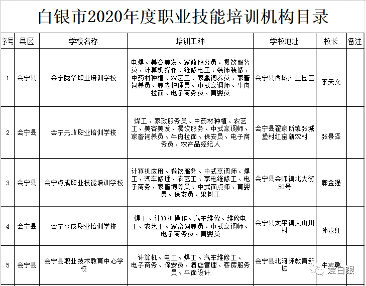 六合区人社局最新项目助力人力资源与社会保障事业飞跃发展