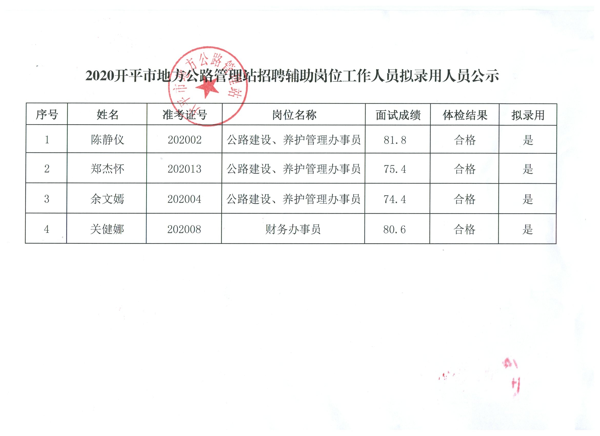 友谊县级公路维护监理事业单位最新招聘信息及其重要性