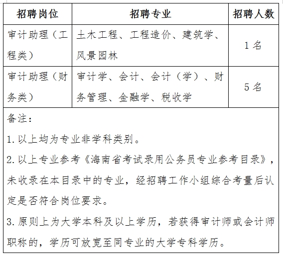 襄樊市审计局最新招聘启事概览