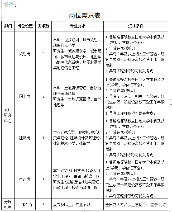 博湖县自然资源和规划局最新招聘信息详解