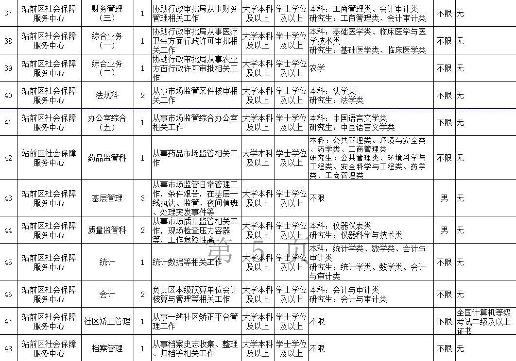 站前街道办最新招聘信息全面解析