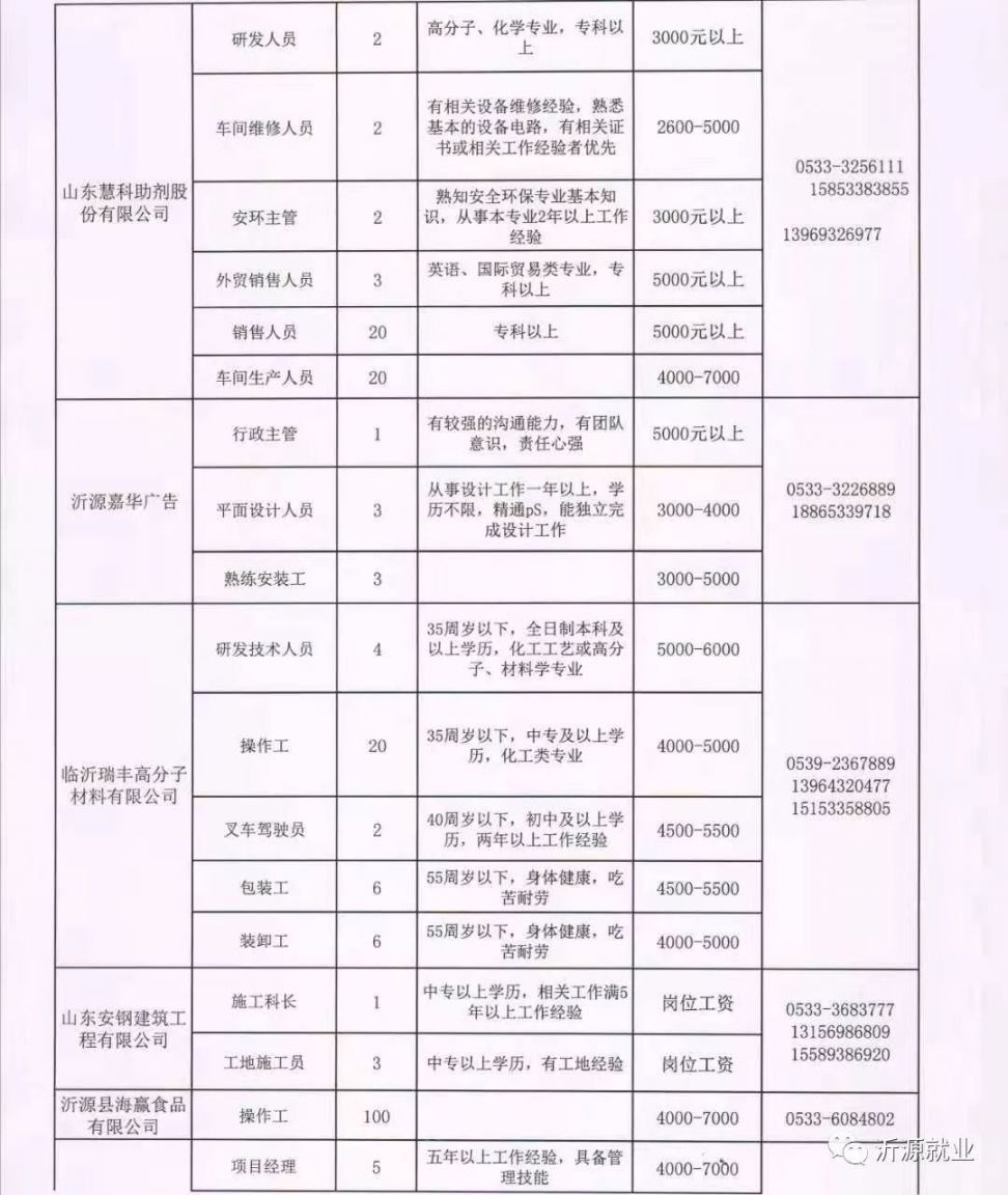 莱芜市安全生产监督管理局最新招聘信息公告