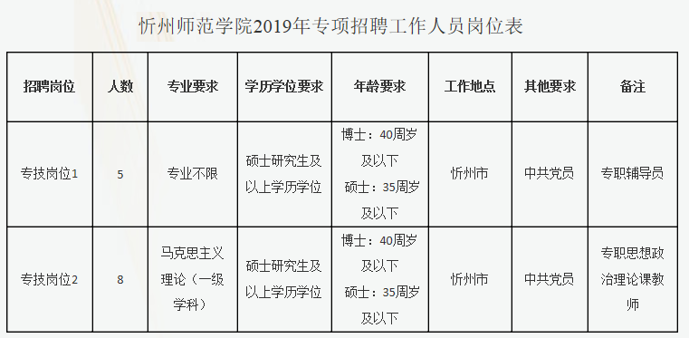 朔州市社会科学院最新招聘启事