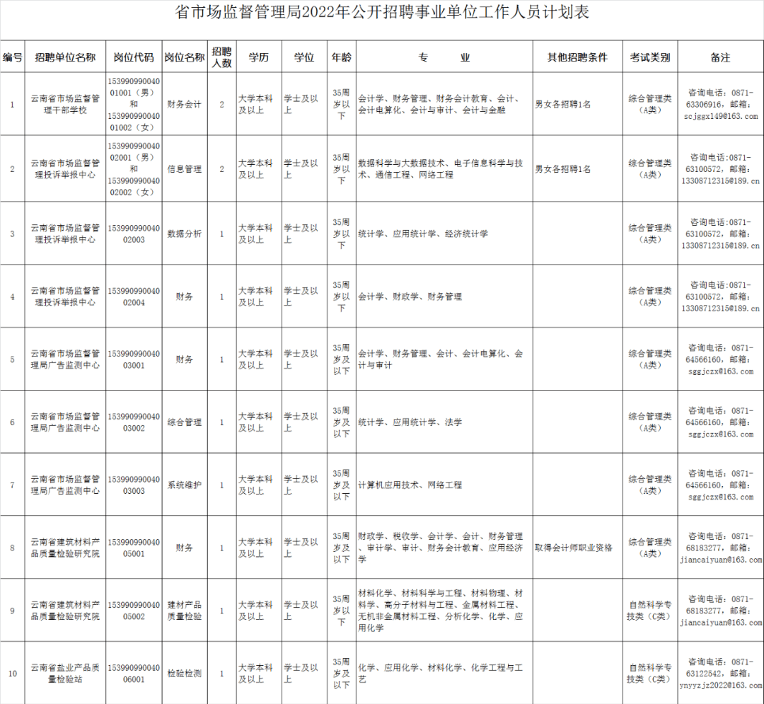 定结县市场监督管理局最新招聘概览