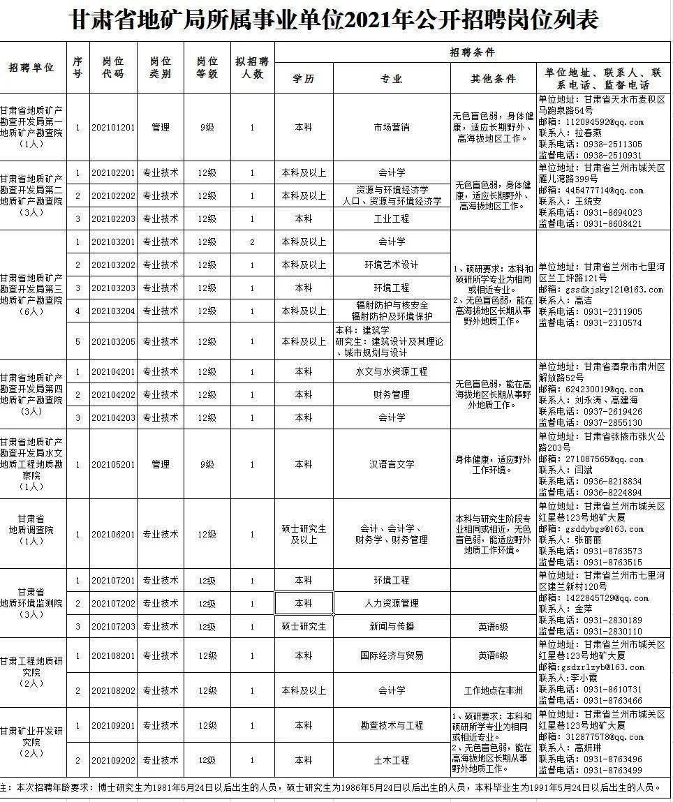 牡丹区级托养福利事业单位招聘启事全新发布