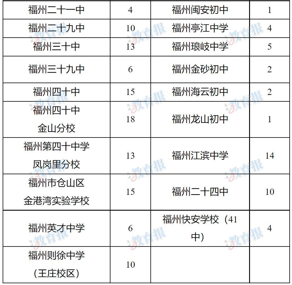 晋安区小学最新领导及其教育理念与实践