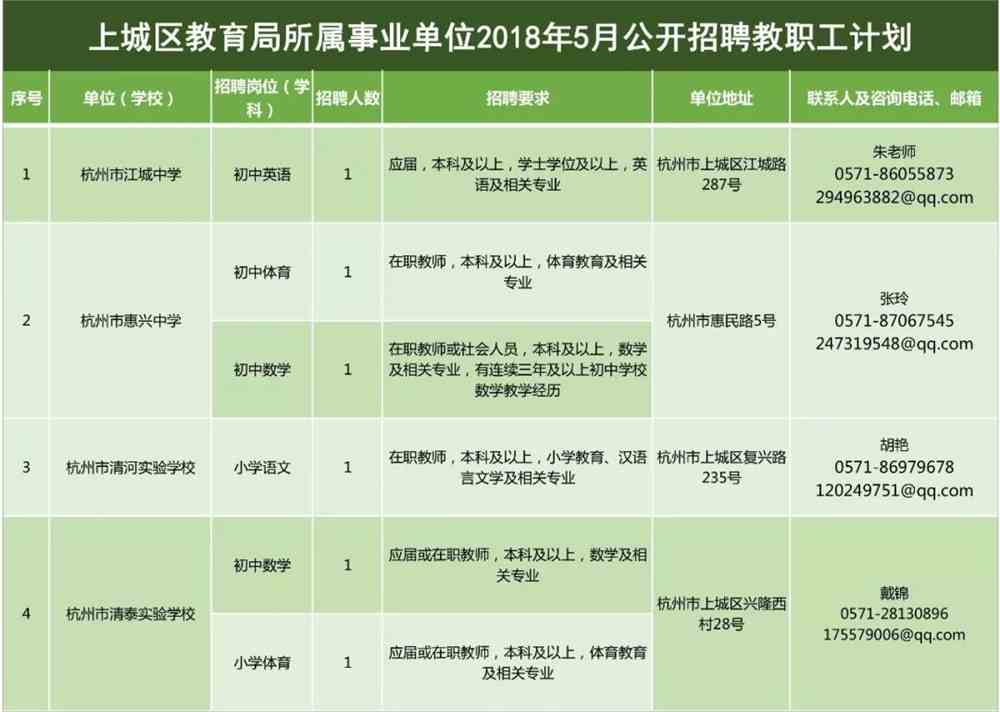 蕉城区教育局最新招聘信息概览