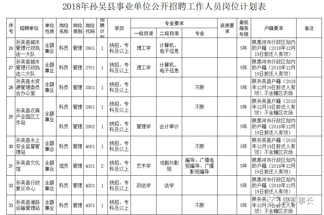 孙吴县康复事业单位最新招聘信息概览