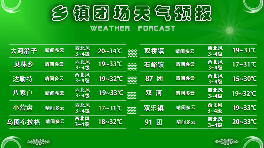 富裕牧场天气预报更新通知