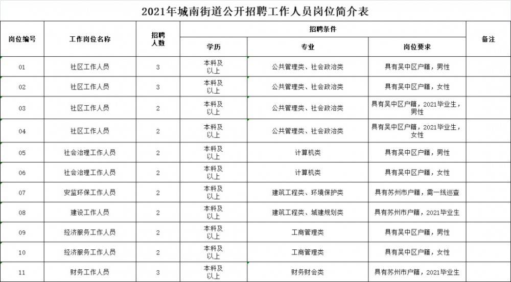 城南街道最新招聘信息概览