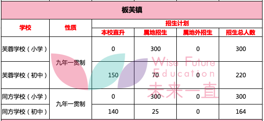 板芙镇未来城市新面貌发展规划揭秘