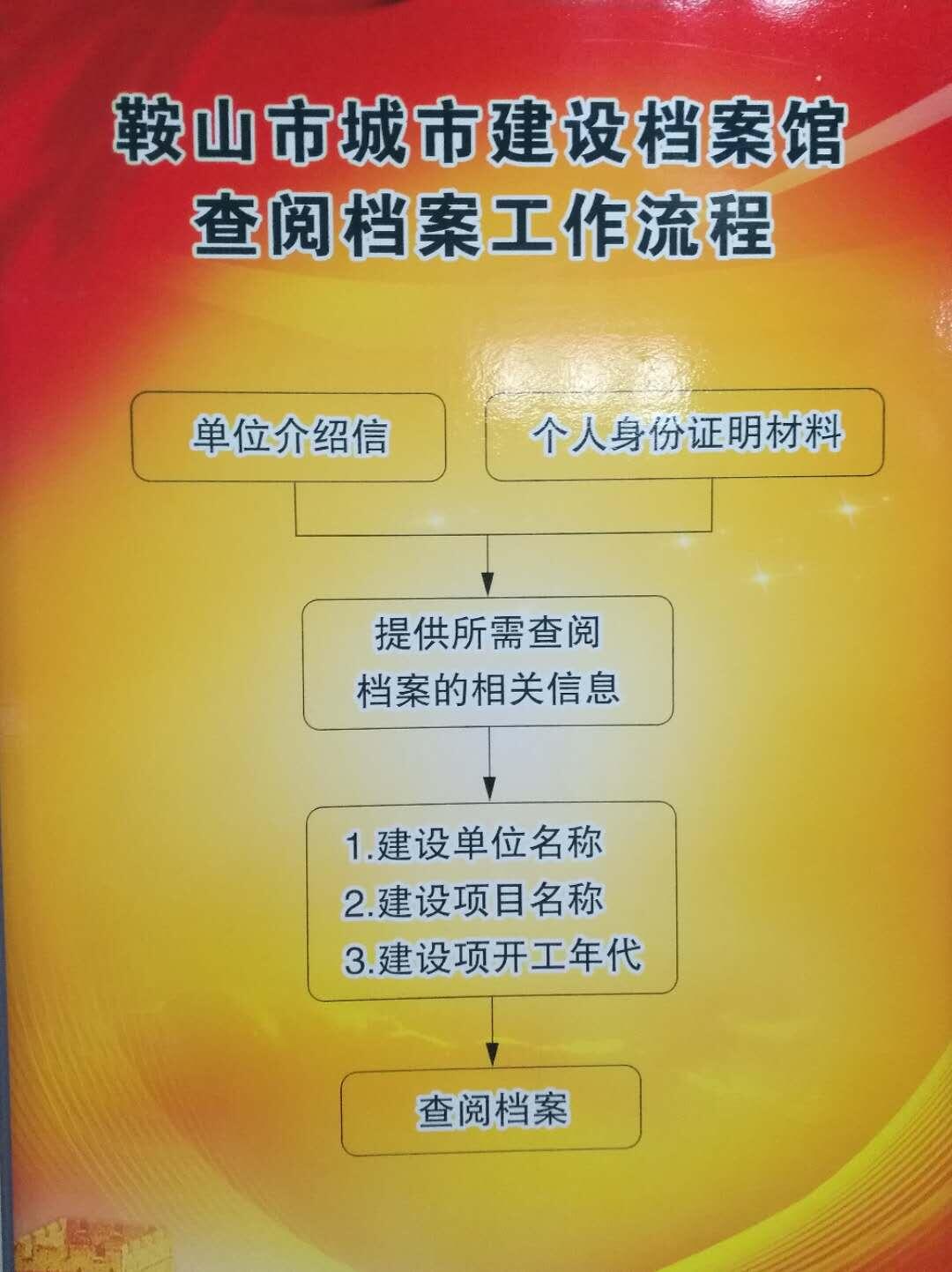 抚顺市市档案局最新发展规划