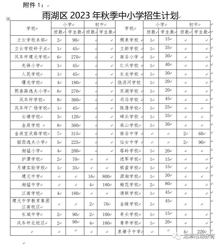 雨湖区初中最新项目，引领教育革新，塑造未来之光领袖人才