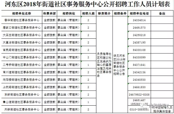 河东街道办事处最新招聘资讯总览