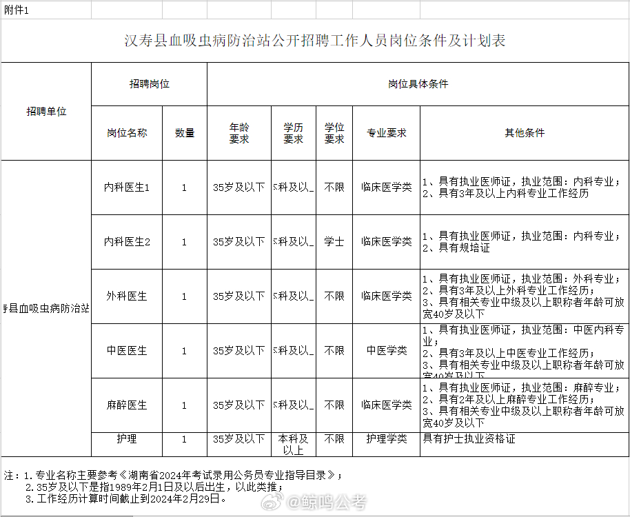 汝州市防疫检疫站最新招聘信息详解