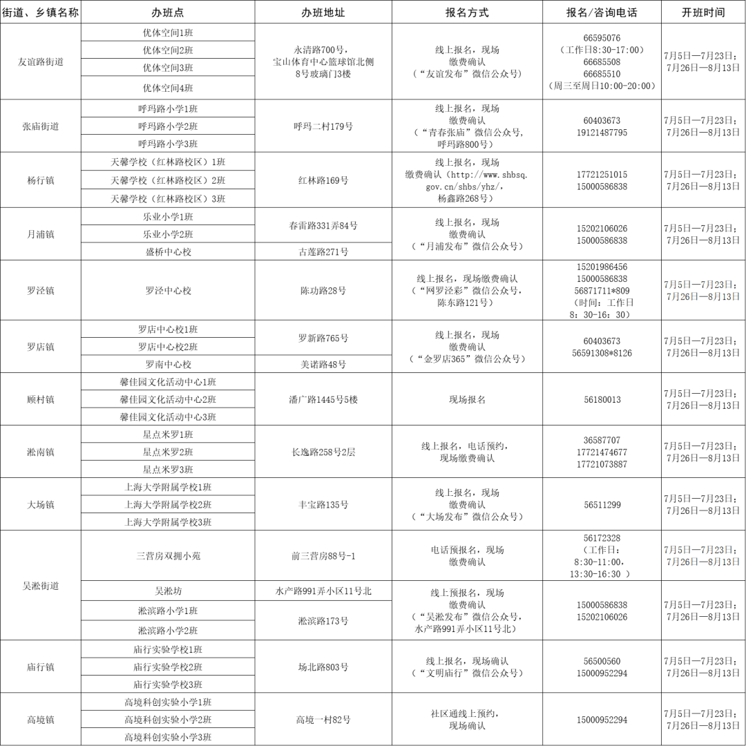 红塔区统计局最新招聘信息详解