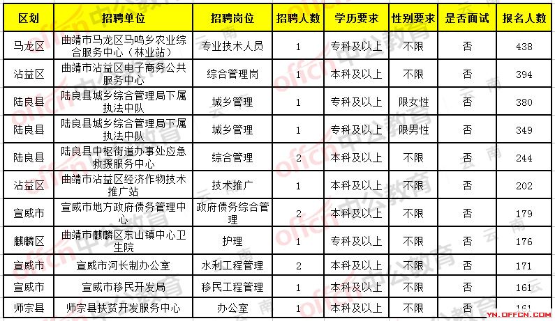 红塔区图书馆招聘启事