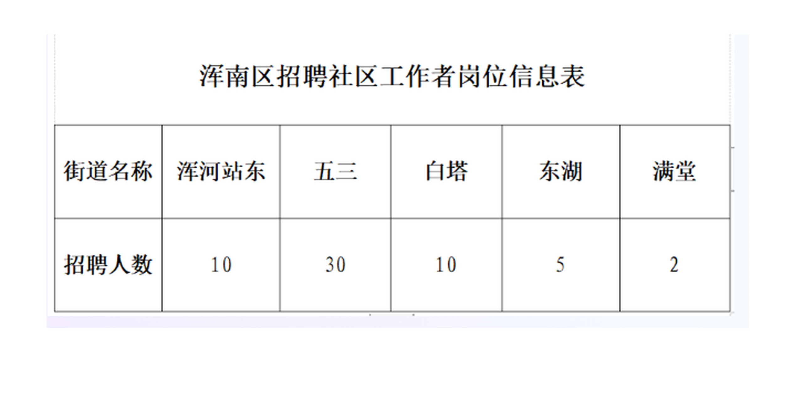 银西社区居委会最新招聘信息概述及详细解析