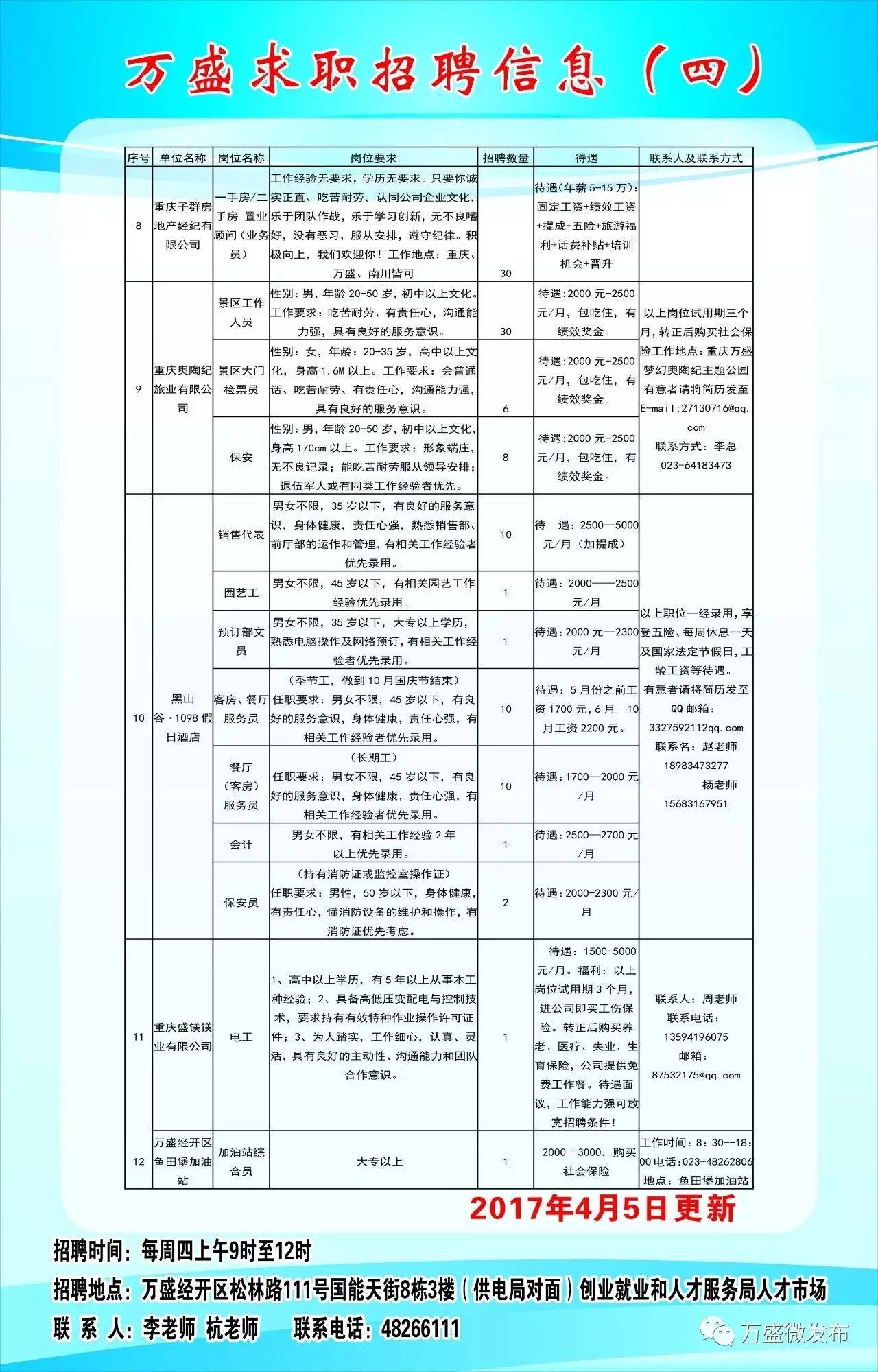 马关县发展和改革局最新招聘启事