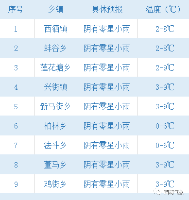 结果村天气预报更新及影响分析