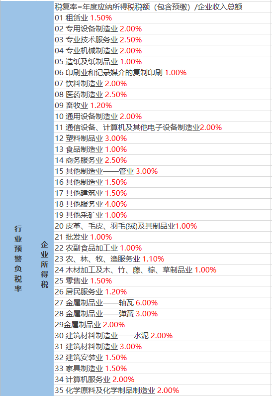 定昌村天气预报更新通知