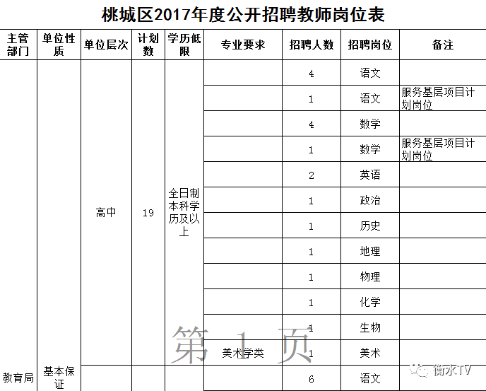 桃城镇最新招聘信息汇总