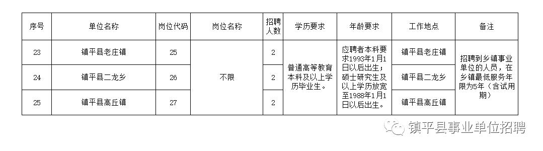 天峻县级托养福利事业单位招聘启事全新发布