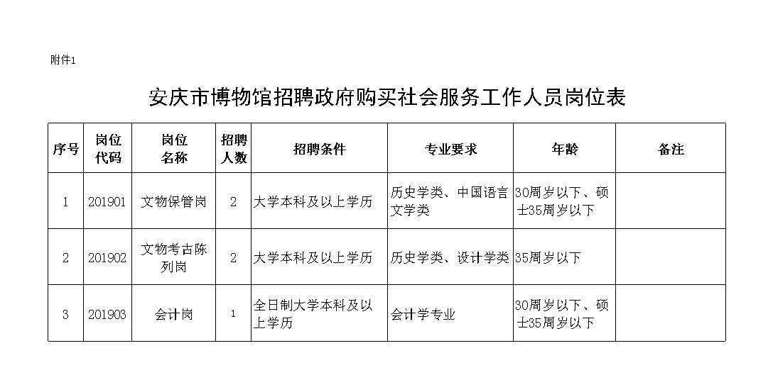 安庆市地方志编撰办公室最新招聘启事概述