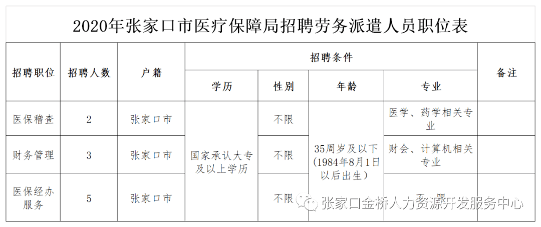 交口县医疗保障局最新招聘启事