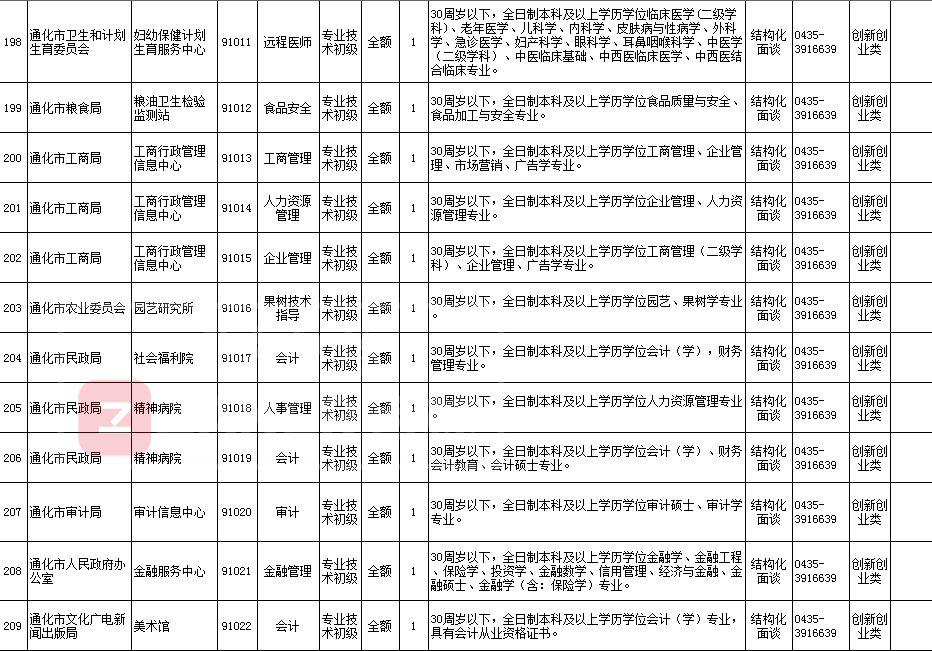 通化县住房和城乡建设局最新招聘信息全面发布，职位空缺及申请指南揭秘！