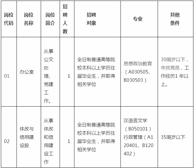 铁厂区发展和改革局最新招聘信息概述及解读