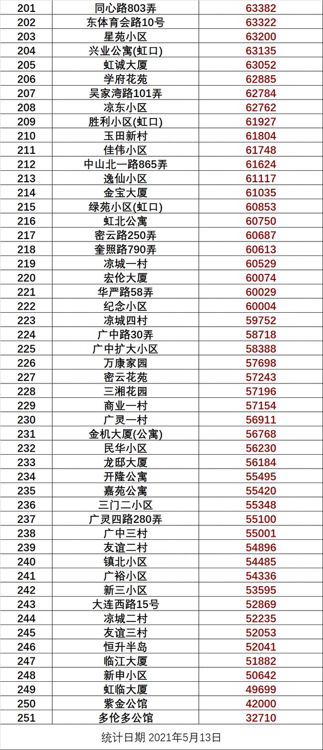 天锦苑社区居委会最新新闻