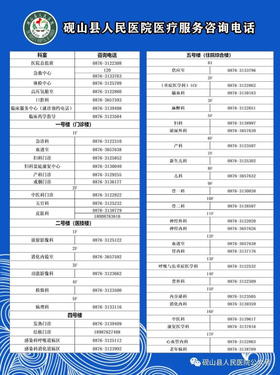 砚山县医疗保障局最新招聘信息及职位详解