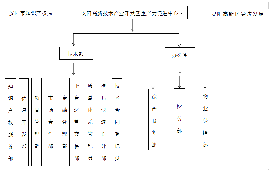 安阳市质量技术监督局最新发展规划